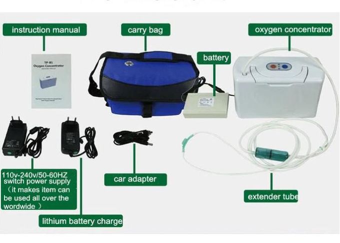 Hogar del coche de la carga de la batería de litio del concentrador del oxígeno de la terapia de oxígeno en casa usado con el único peso 2Kgs